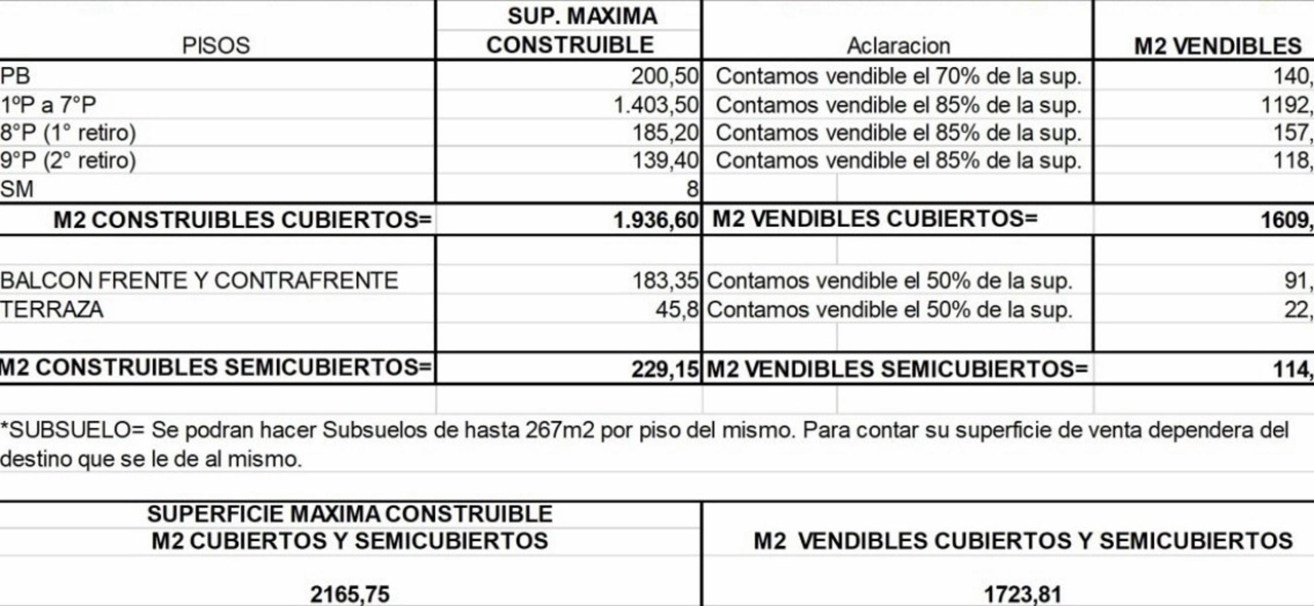 Avenida Congreso 5847 · Villa Urquiza — foto 3