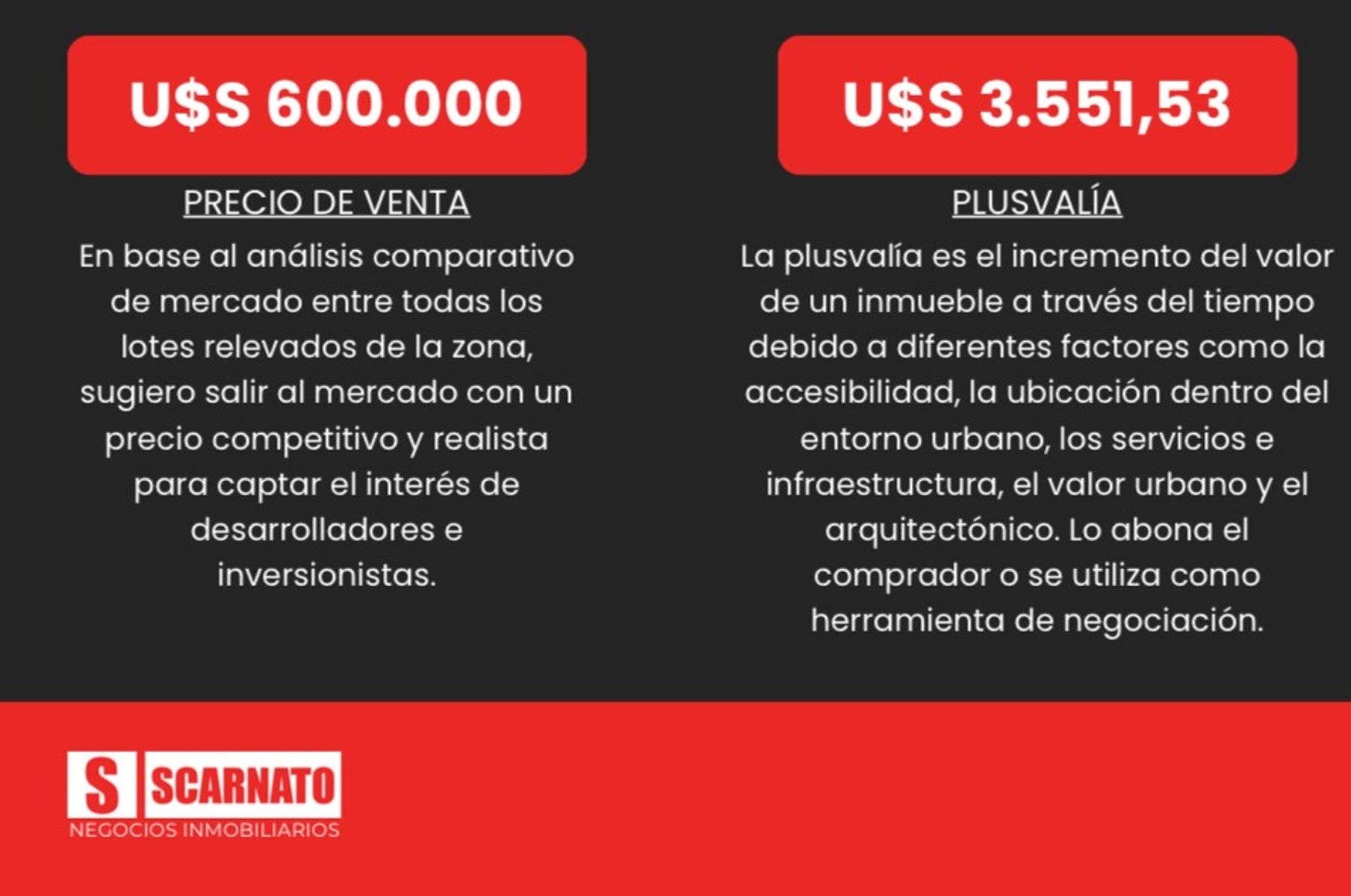 Venta lote. Distrito tecnológico. Parque Patricios